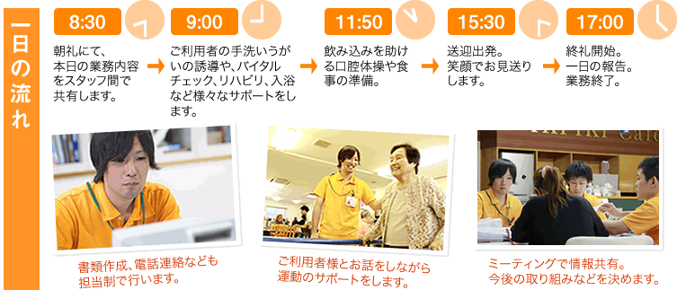 1日の流れ
